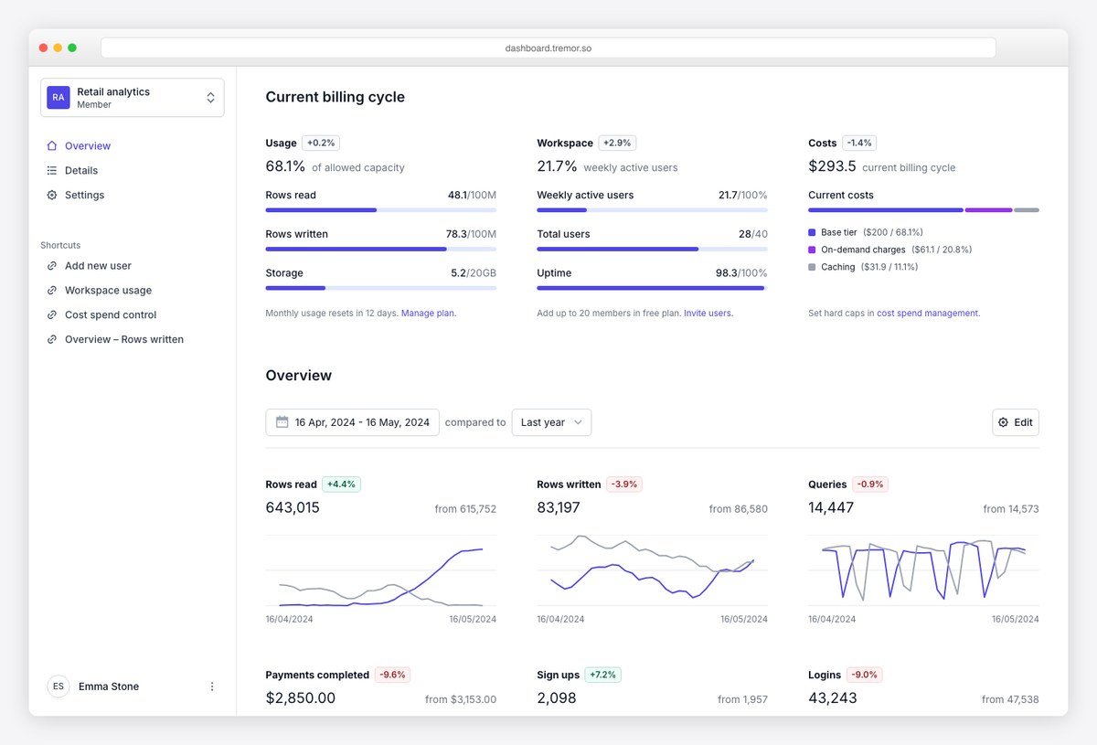 Tremor usage and billing dashboard template for software products