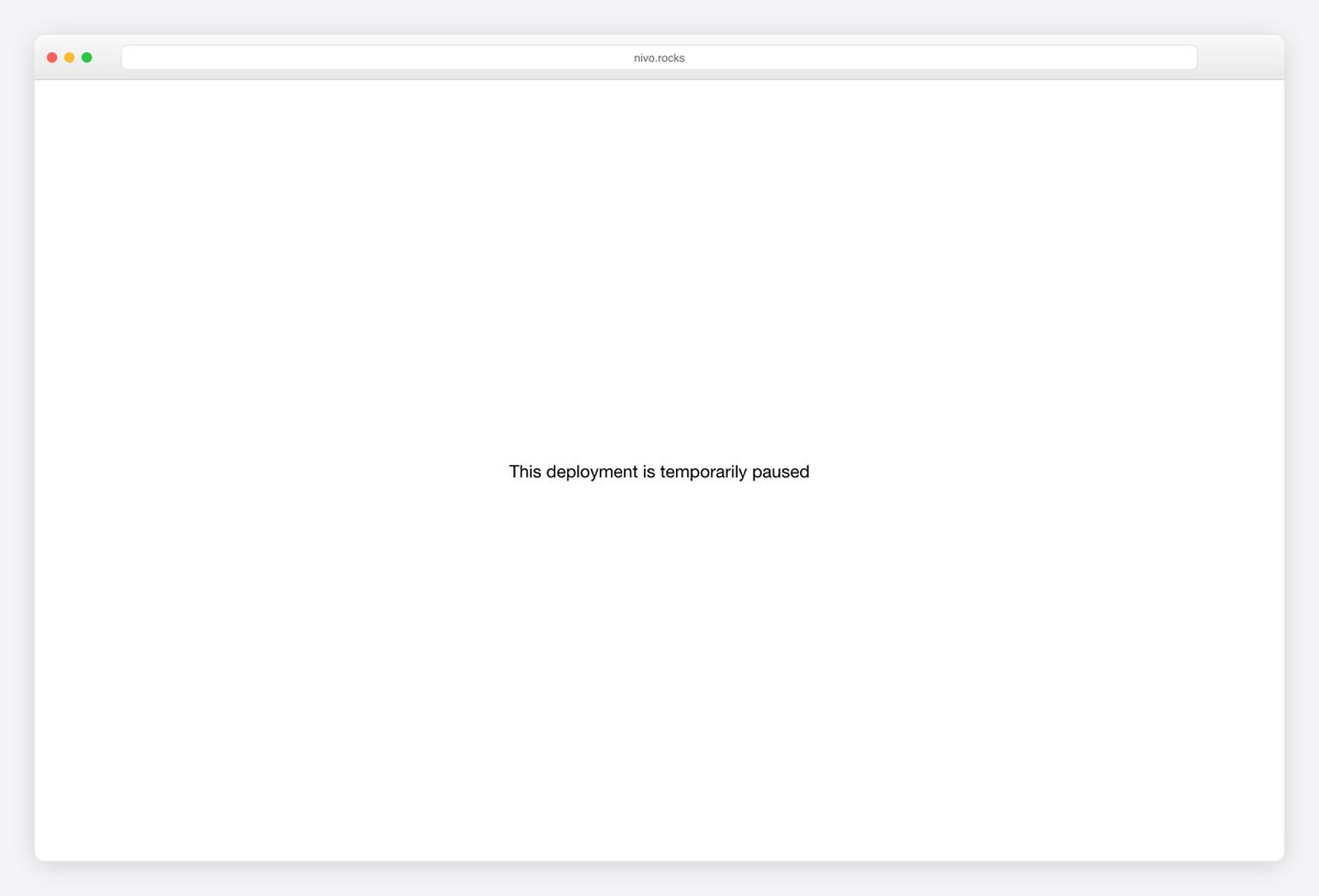 Nivo data visualization components for React