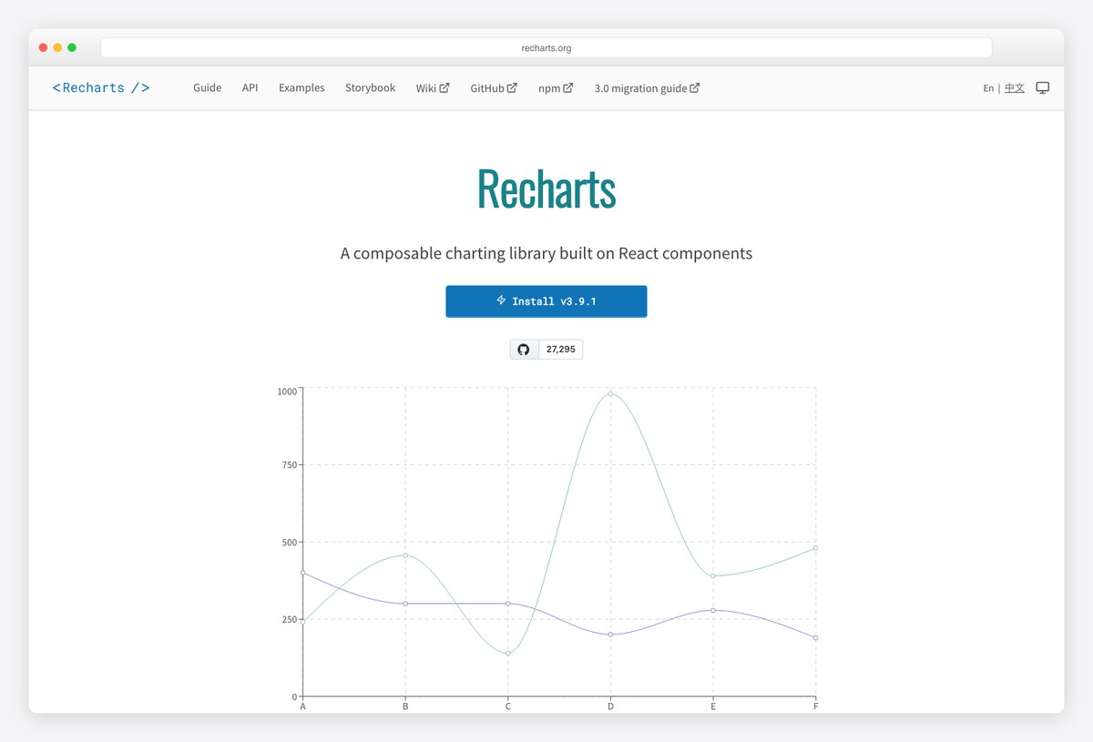Recharts React charting library