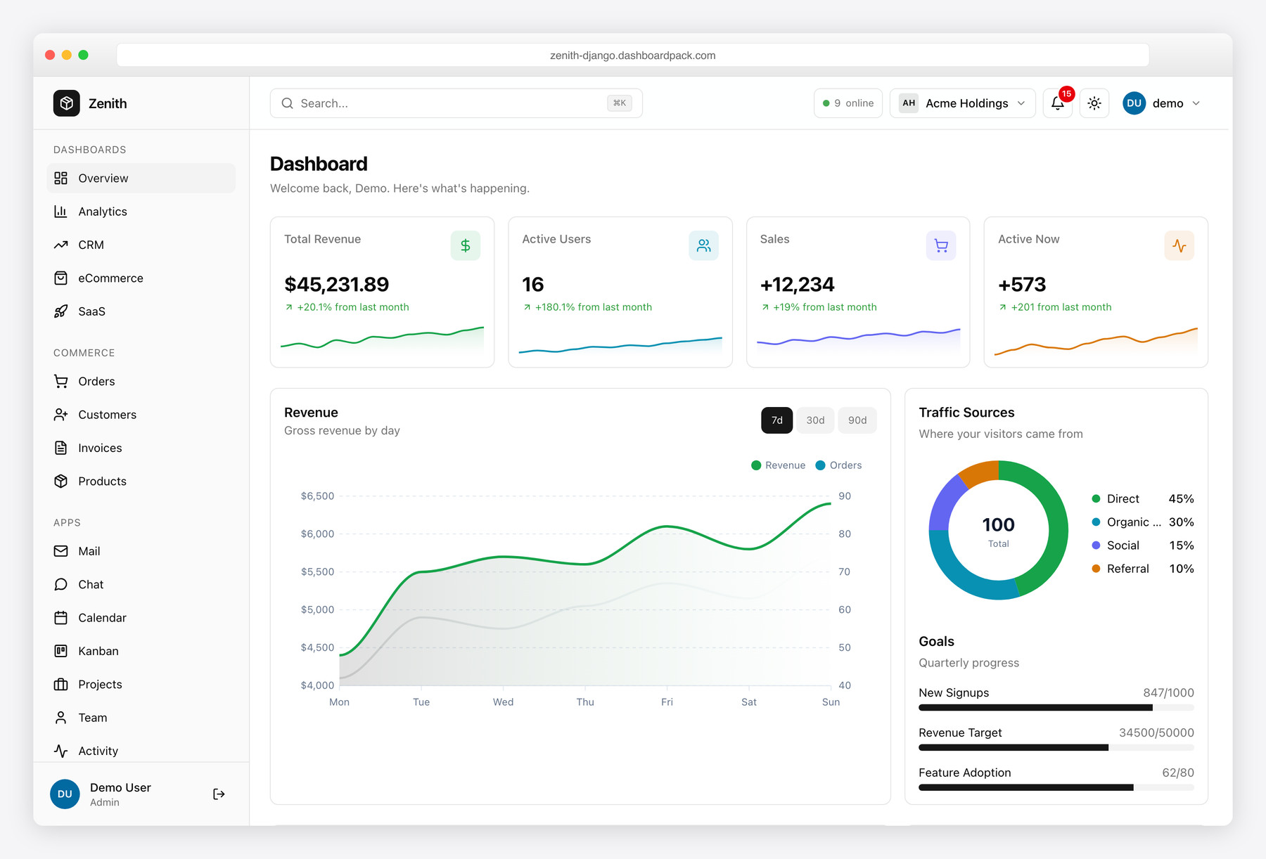 Zenith Dashboard Django Edition admin panel showing revenue overview, sales KPI cards, revenue chart and traffic-sources donut, built with Django 6, HTMX 2 and Tailwind CSS v4