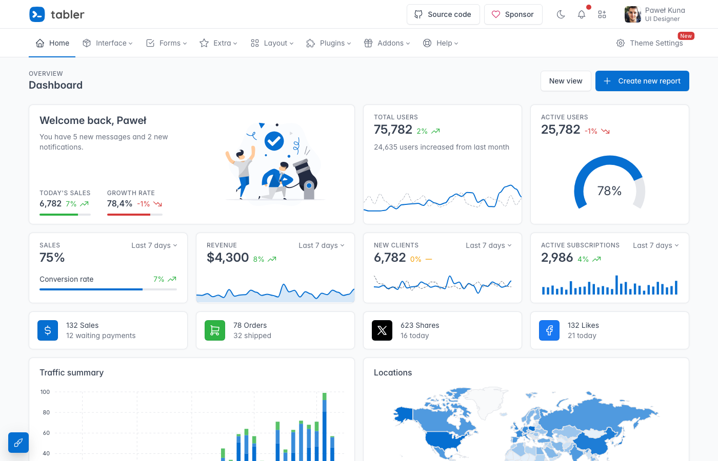 Tabler responsive admin dashboard