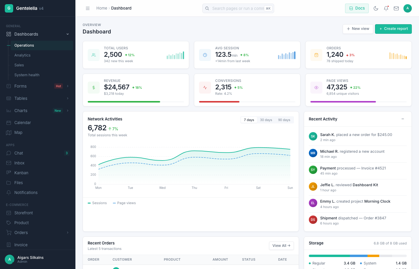 Gentelella admin dashboard