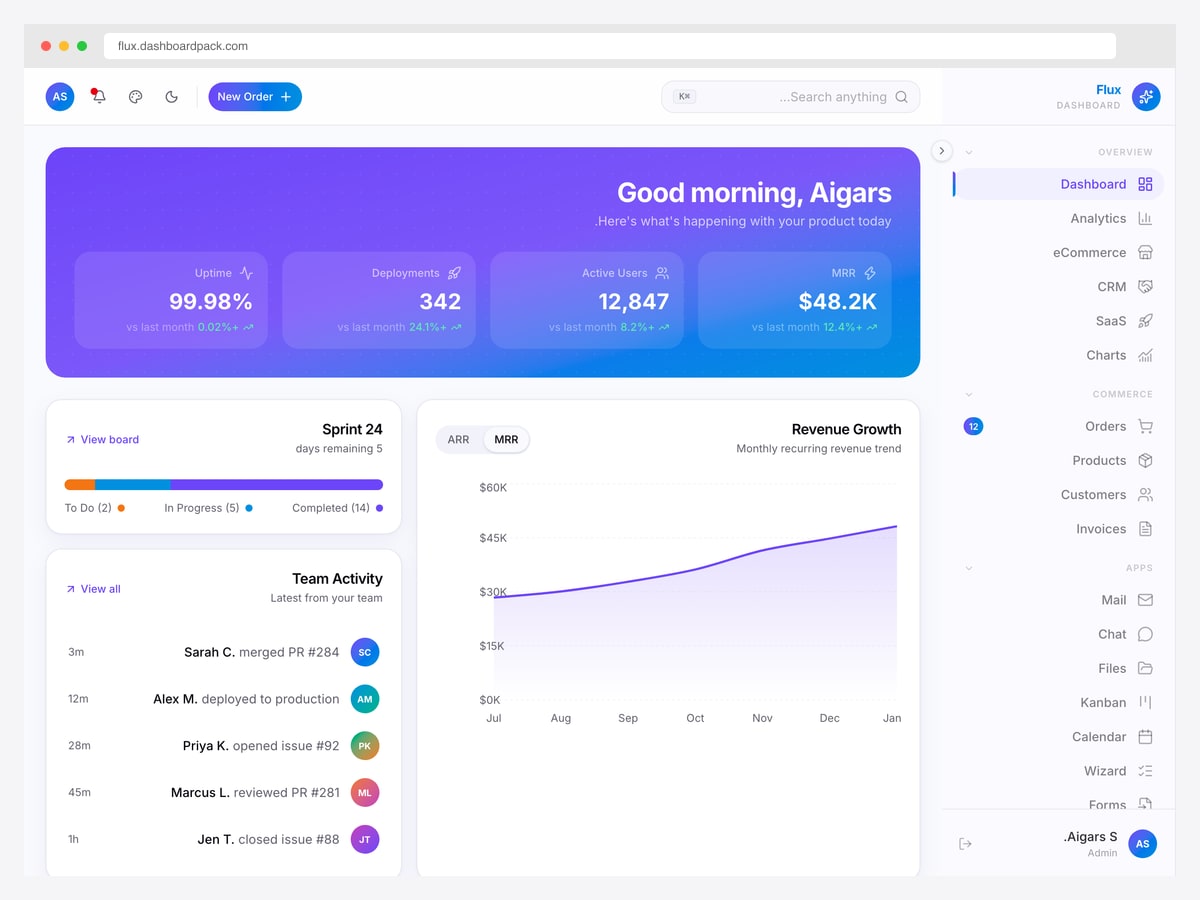 Flux Dashboard in right-to-left mode showing a gradient hero panel with uptime, deployments, active users and MRR, above sprint progress and team activity