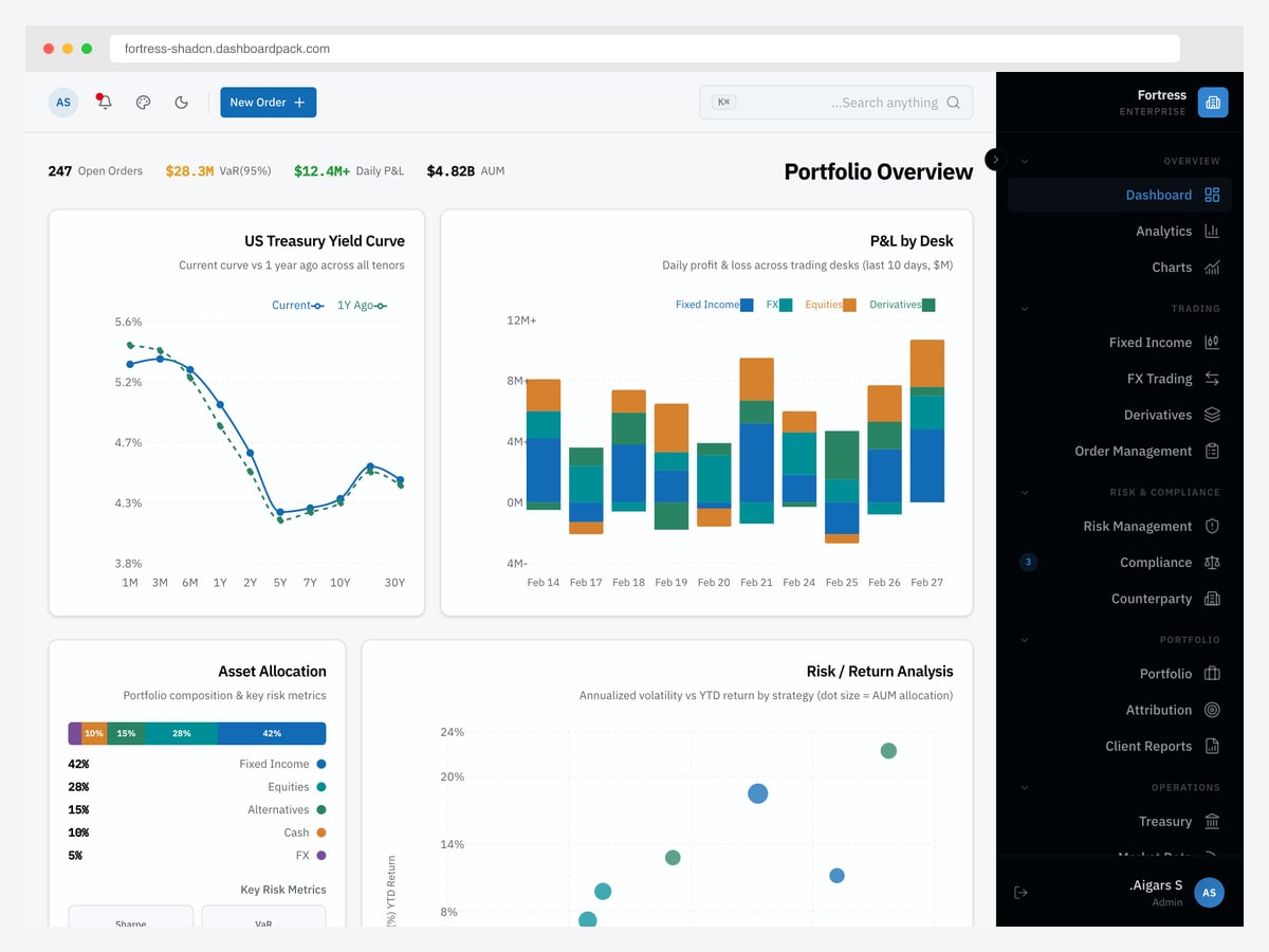 Fortress Dashboard in right-to-left mode showing a treasury yield curve, profit and loss by desk, asset allocation and risk-return analysis