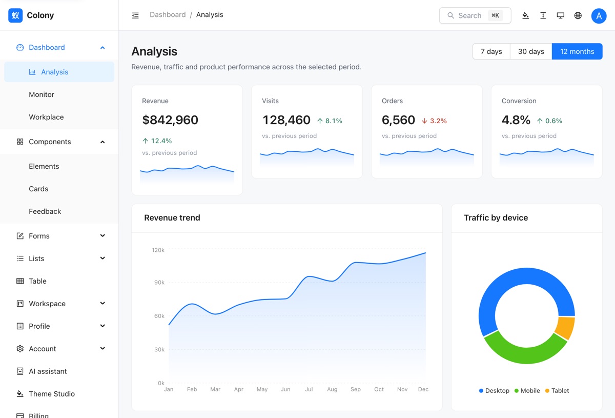 Colony Ant Design v6 admin dashboard template analysis page