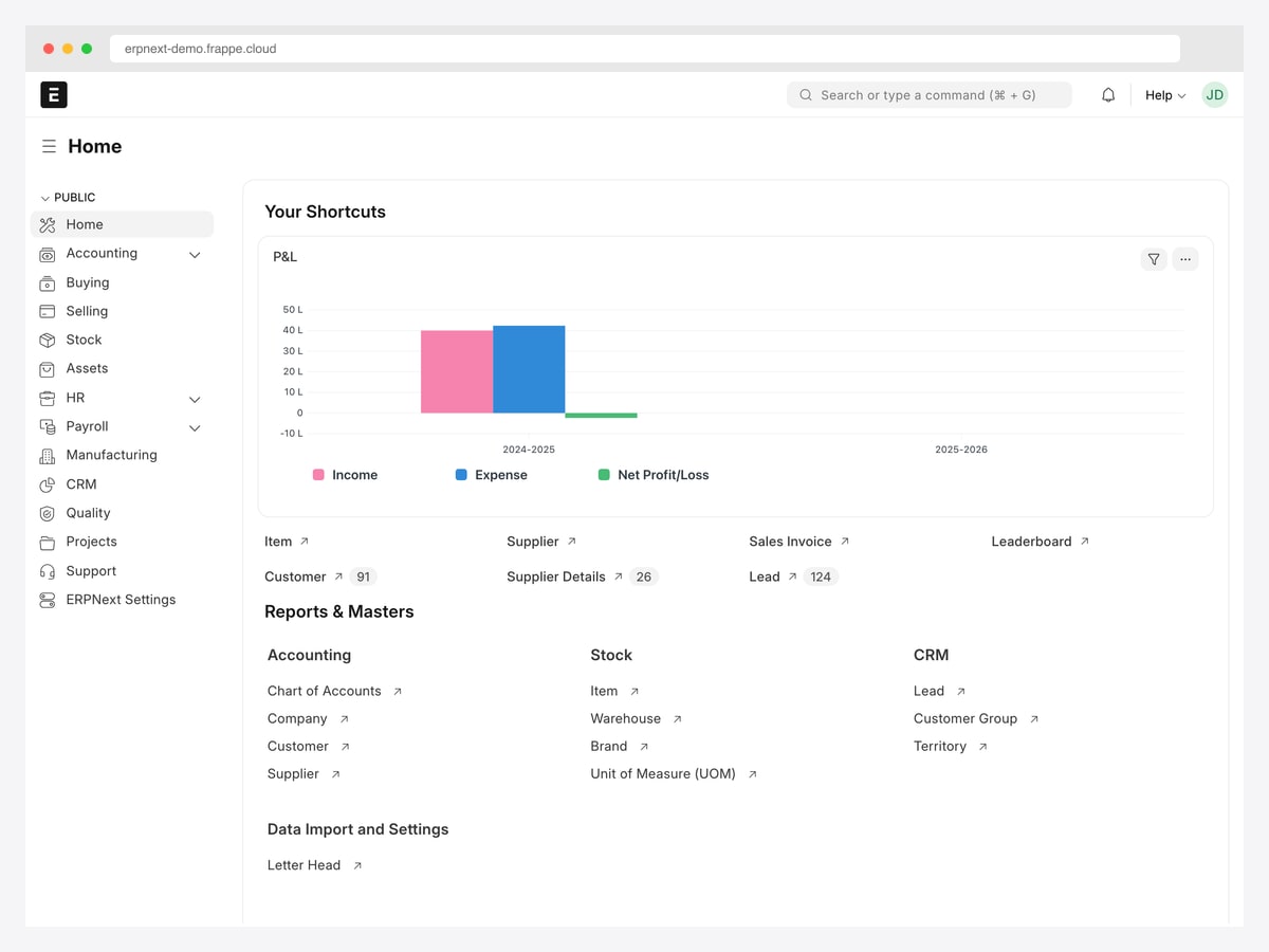 ERPNext home in Frappe Desk with a profit and loss bar chart comparing income, expense and net across two financial years, plus customer, supplier and lead number cards