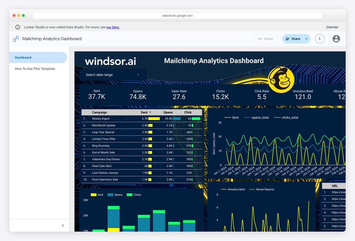 Mailchimp Analytics Dashboard template by Windsor.ai showing campaign engagement and list growth