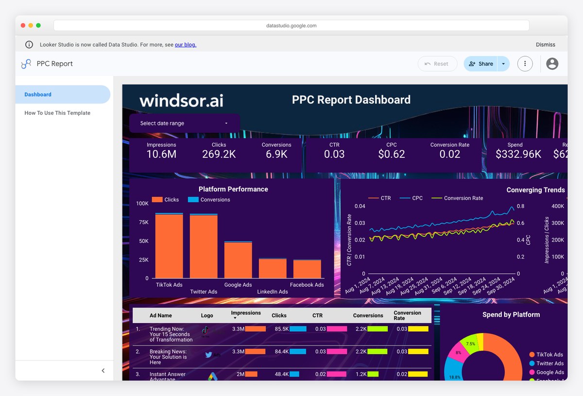 PPC Report template by Windsor.ai blending paid search and paid social spend and return