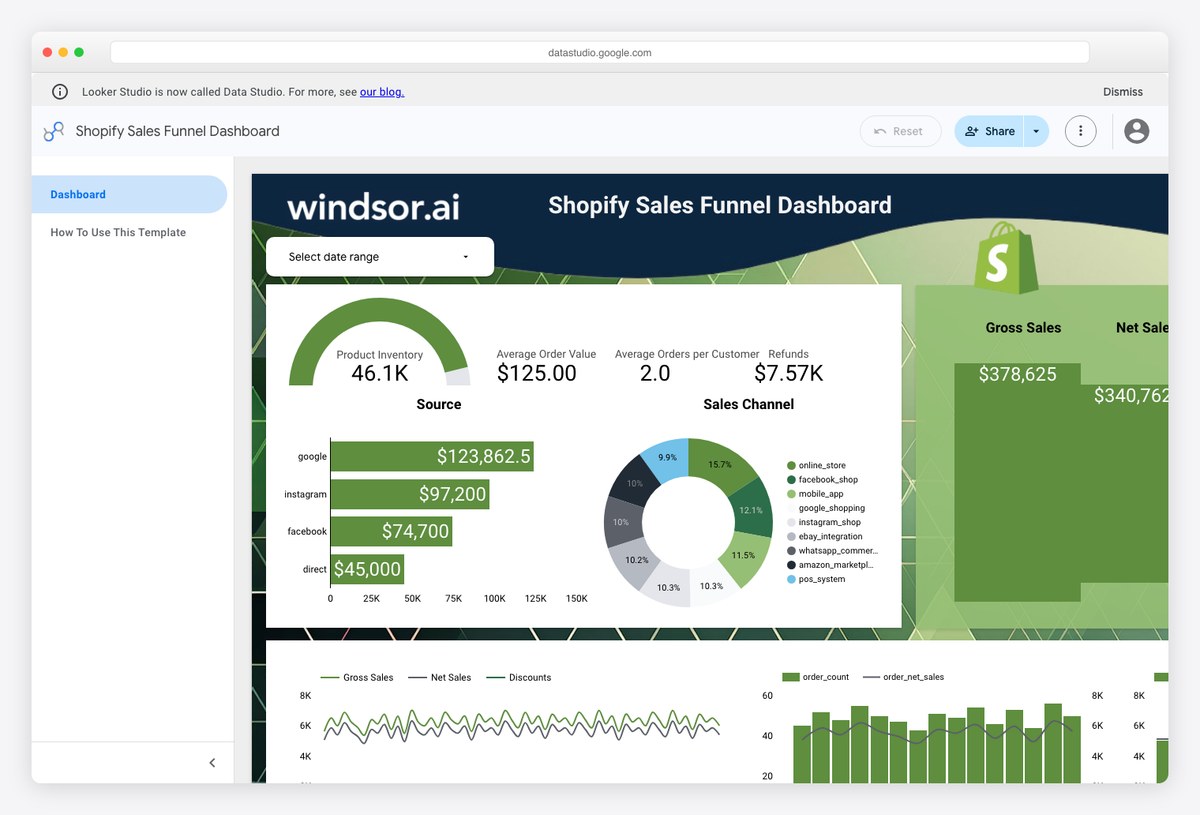 Shopify Sales Funnel Dashboard template by Windsor.ai tracking store sessions through to orders