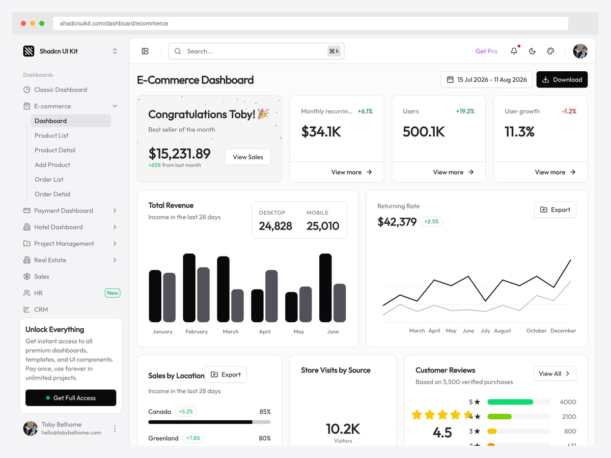E-commerce dashboard showing best seller, monthly recurring revenue, revenue by desktop and mobile, returning rate, sales by location and customer reviews