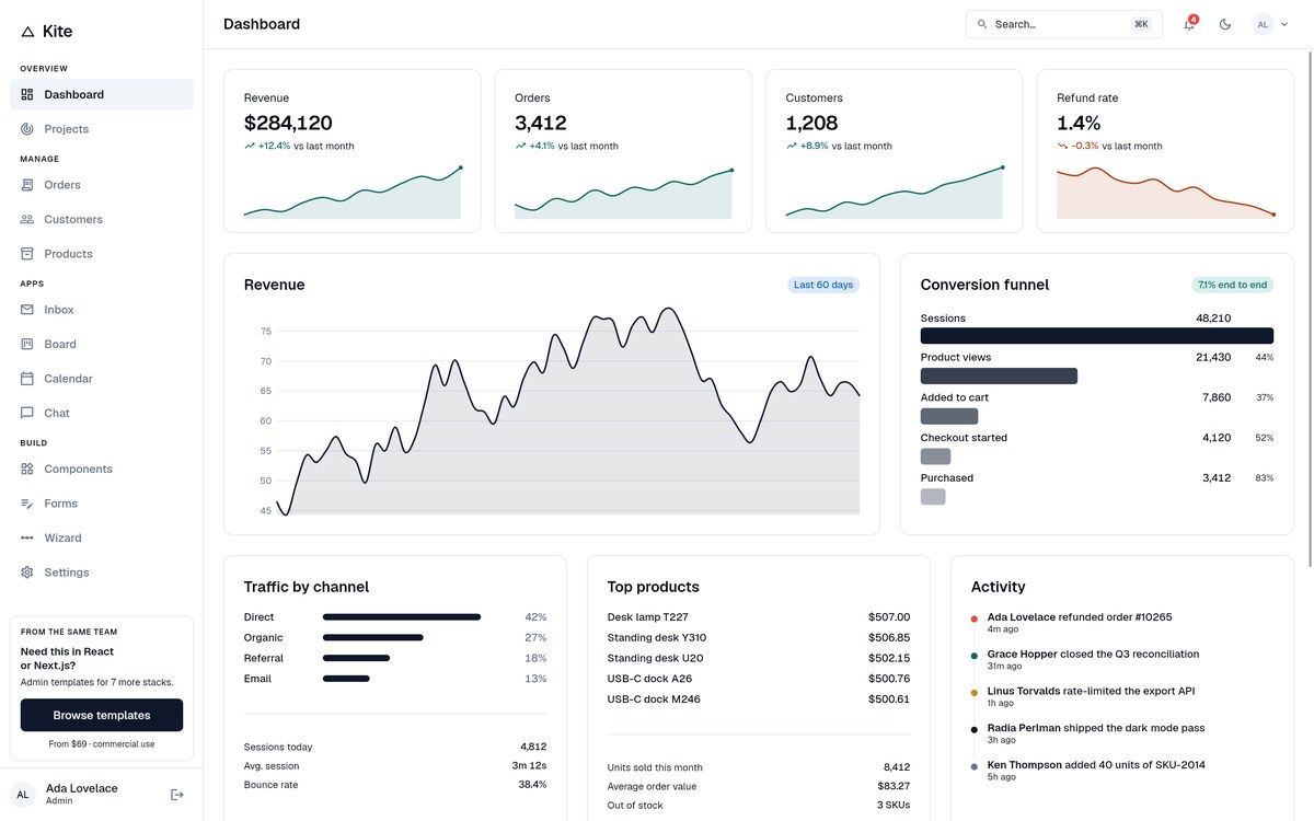 Kite free Flutter admin dashboard template showing revenue charts, conversion funnel and activity feed