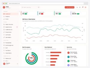 Ember healthcare dashboard showing 24-hour patient vitals monitor, bed occupancy by ward and department workload