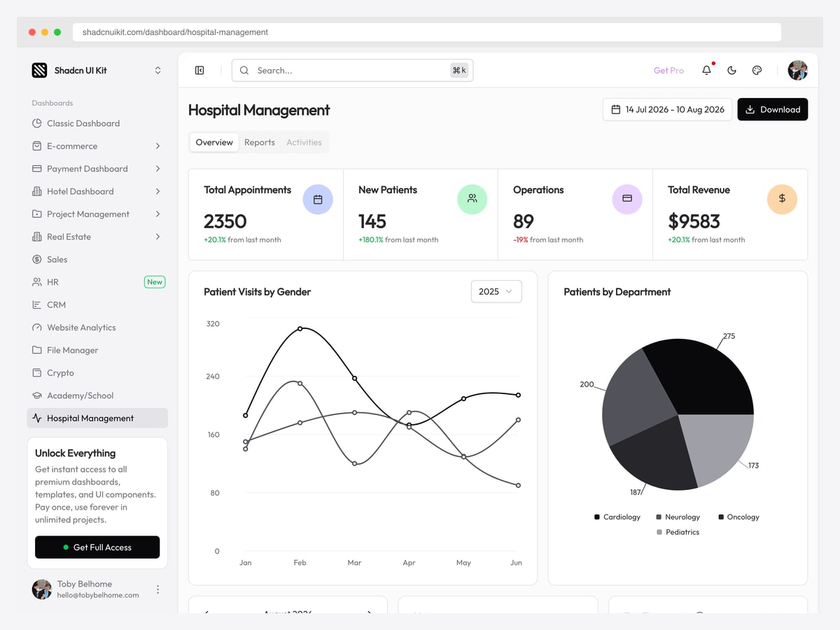 Hospital management dashboard template with appointment and patient KPI cards, patient visits chart and patients-by-department breakdown