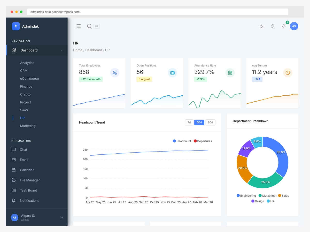 HR dashboard with total employees, open positions, attendance rate and average tenure sparklines, a headcount-versus-departures trend and a department breakdown donut