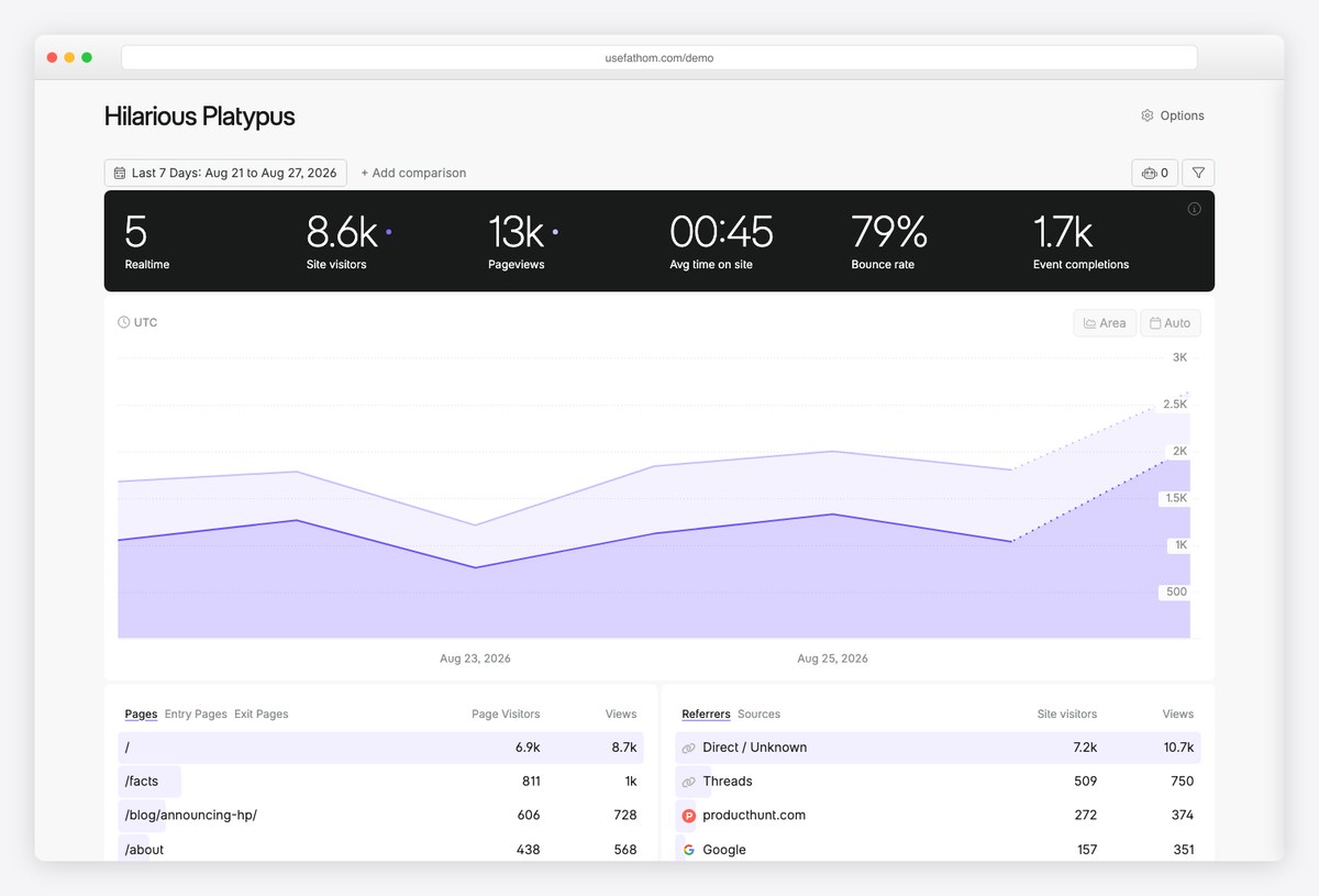 Fathom Analytics public demo dashboard with referrers, UTM campaigns and events on one screen