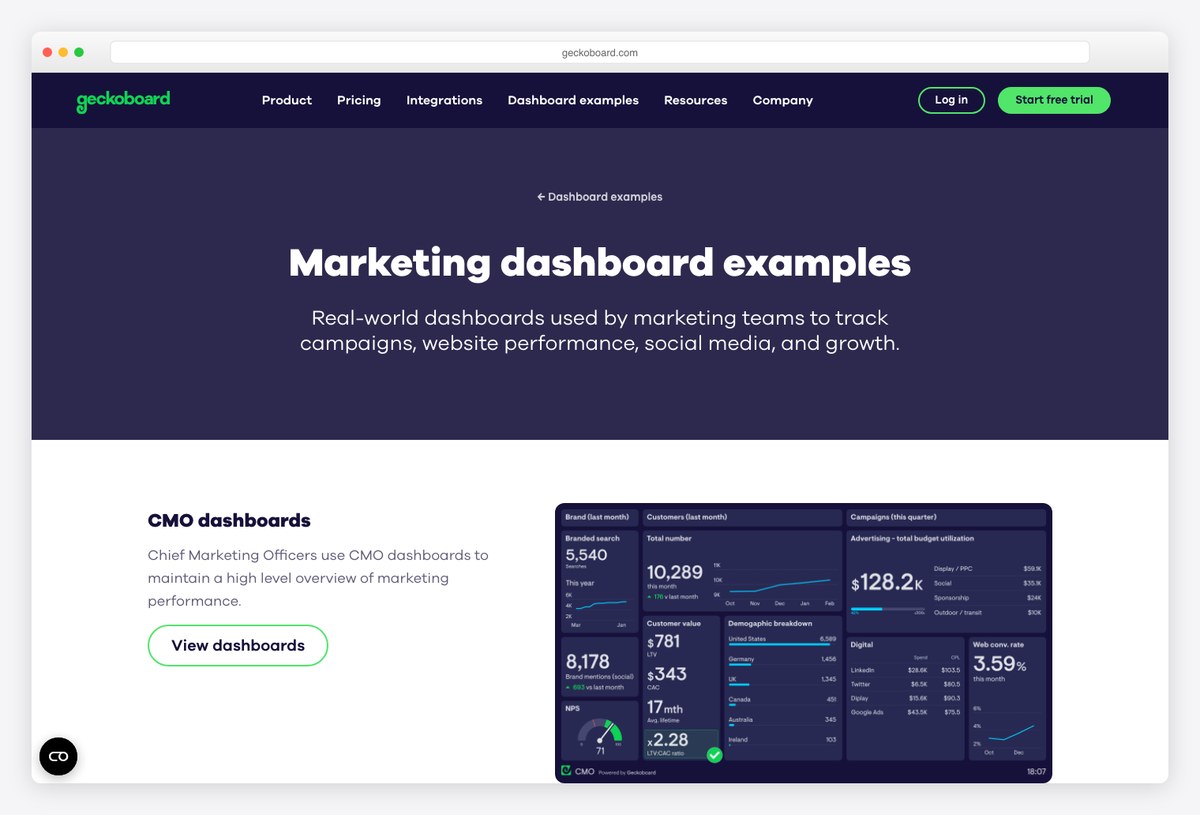 Geckoboard marketing dashboard examples built for wall displays and team screens