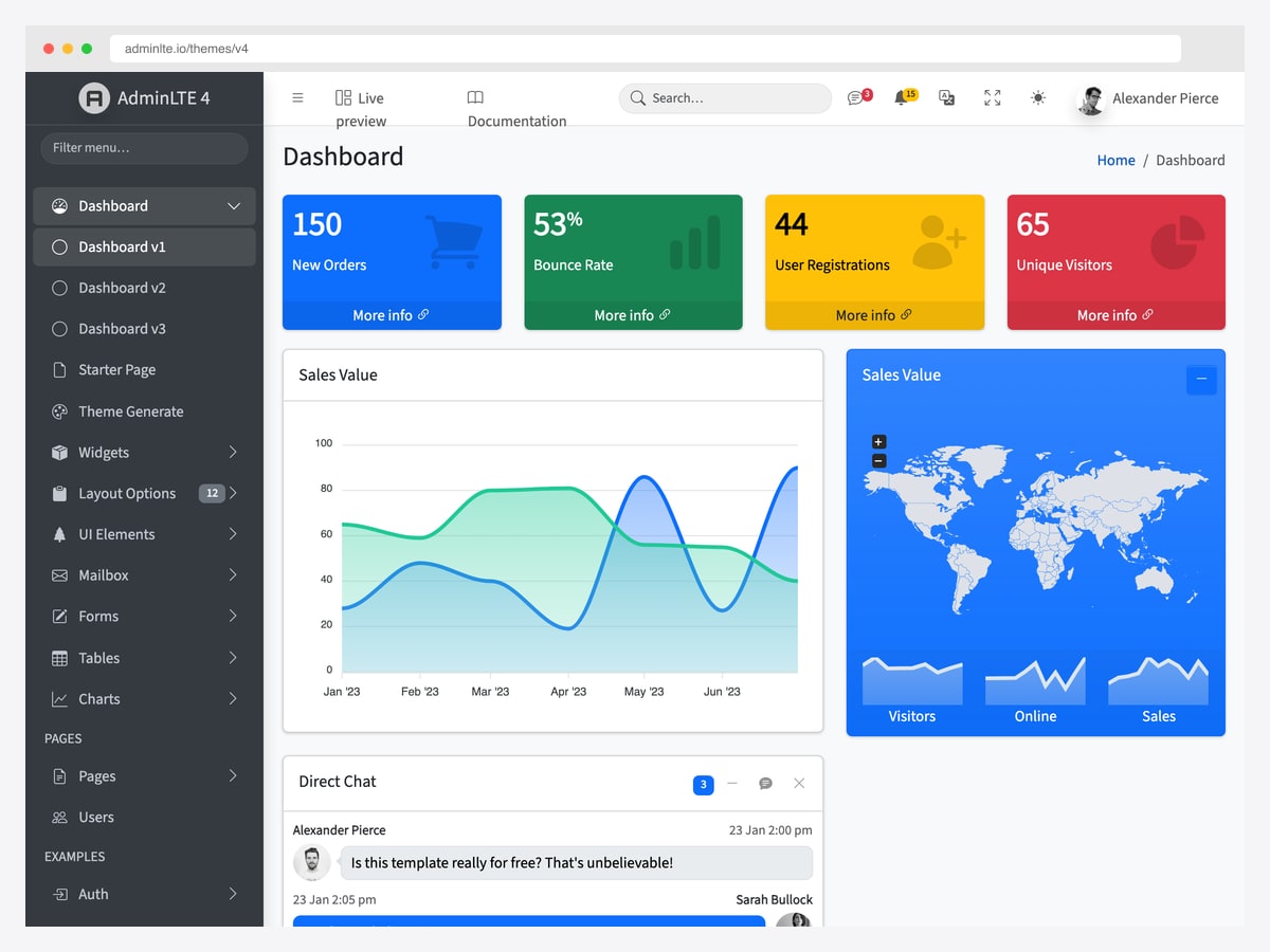 AdminLTE 4 dashboard demo with blue, green, yellow and red small-box stat cards, a sales value area chart, world map widget and direct chat panel