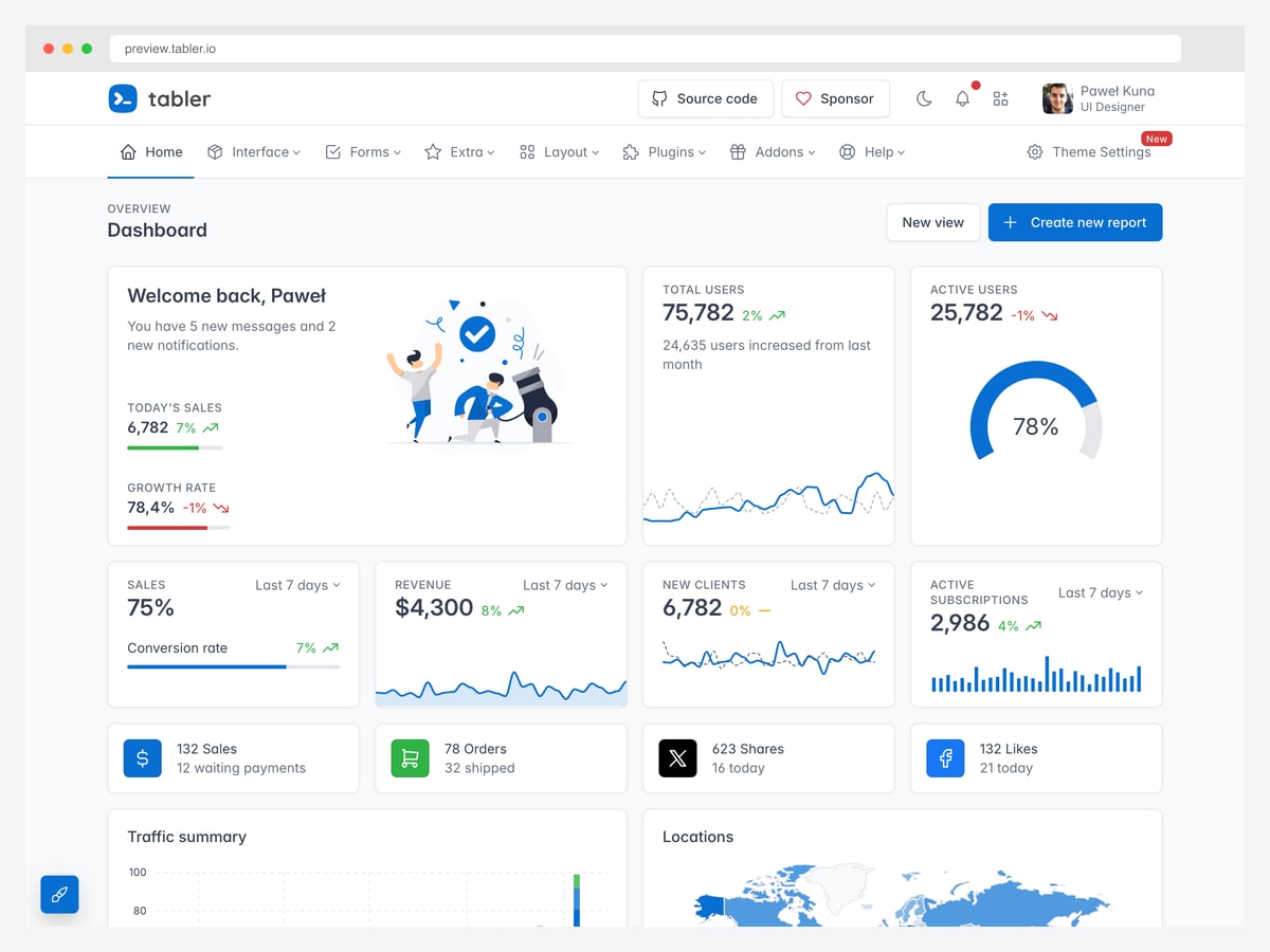Tabler admin dashboard template