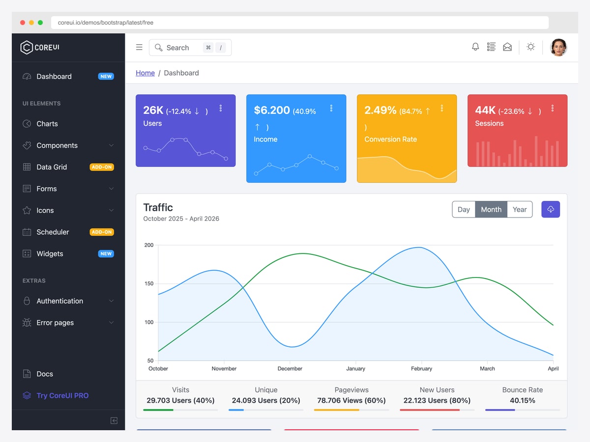 CoreUI admin dashboard template