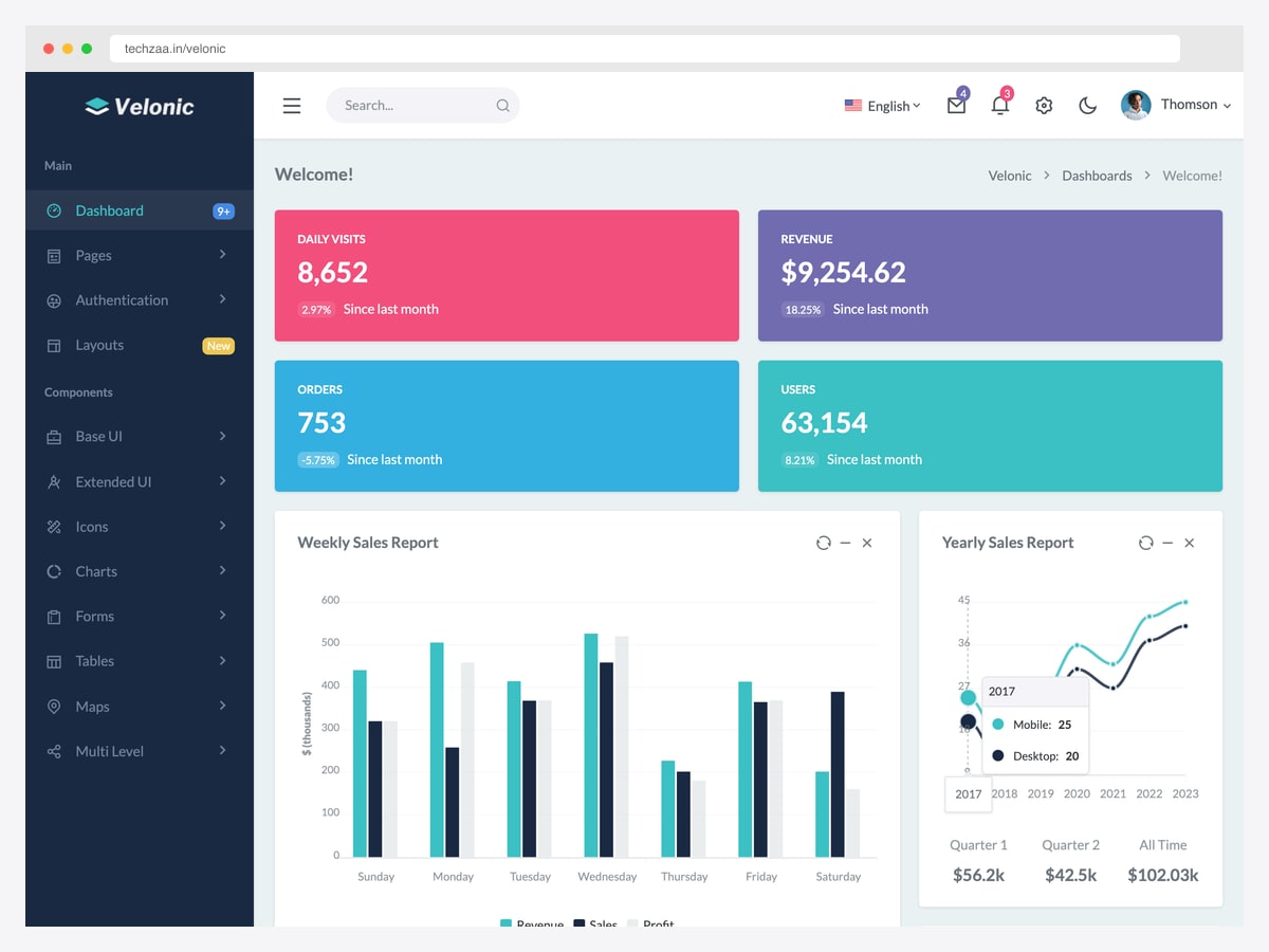 Velonic dashboard with pink, purple, blue and teal daily visits, revenue, orders and users tiles above weekly and yearly sales report charts
