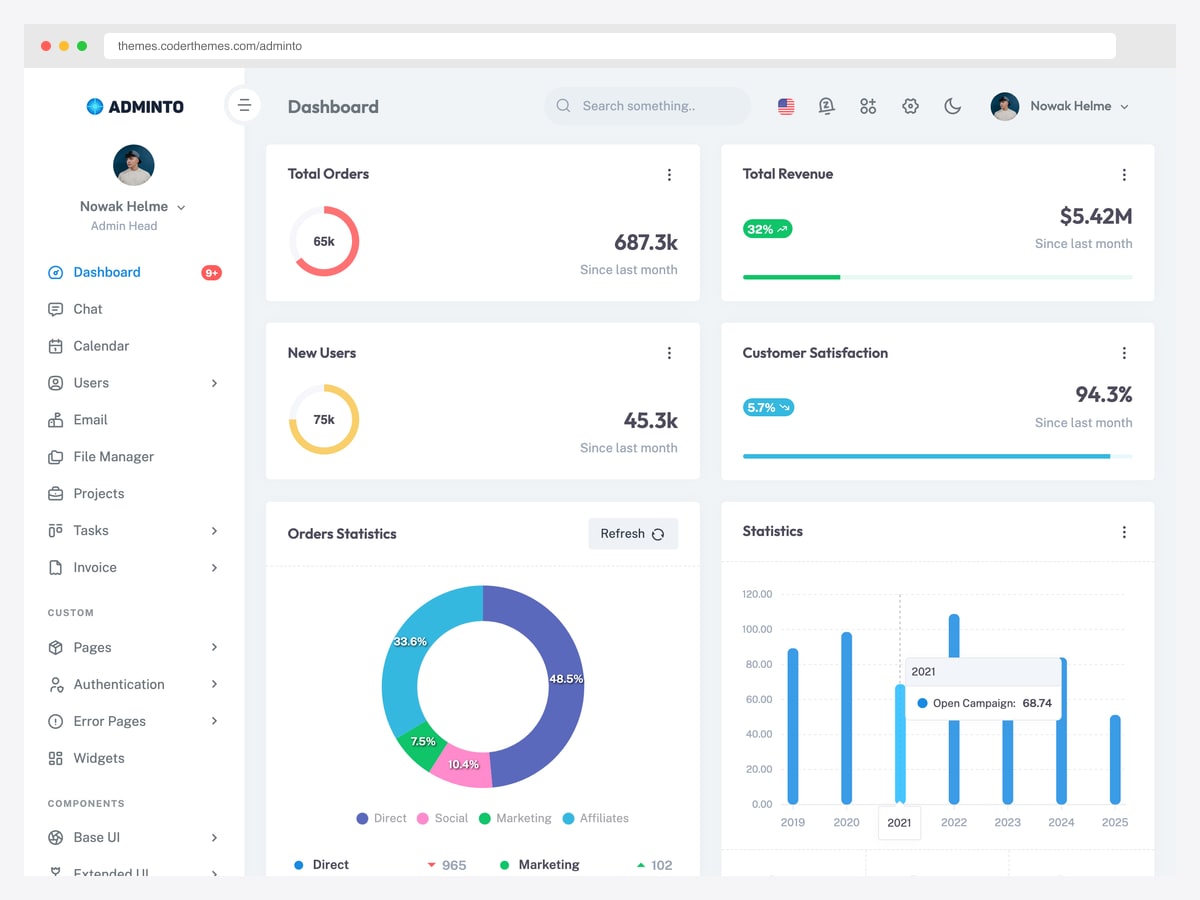 Adminto dashboard with total orders and revenue ring cards, new users and customer satisfaction tiles, an orders statistics donut and a statistics bar chart
