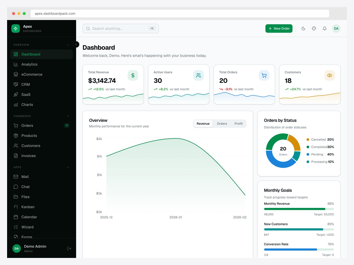 Apex Dashboard Laravel logged in, showing total revenue, active users, orders and customers cards, a monthly overview area chart, an orders-by-status donut and a monthly goals panel