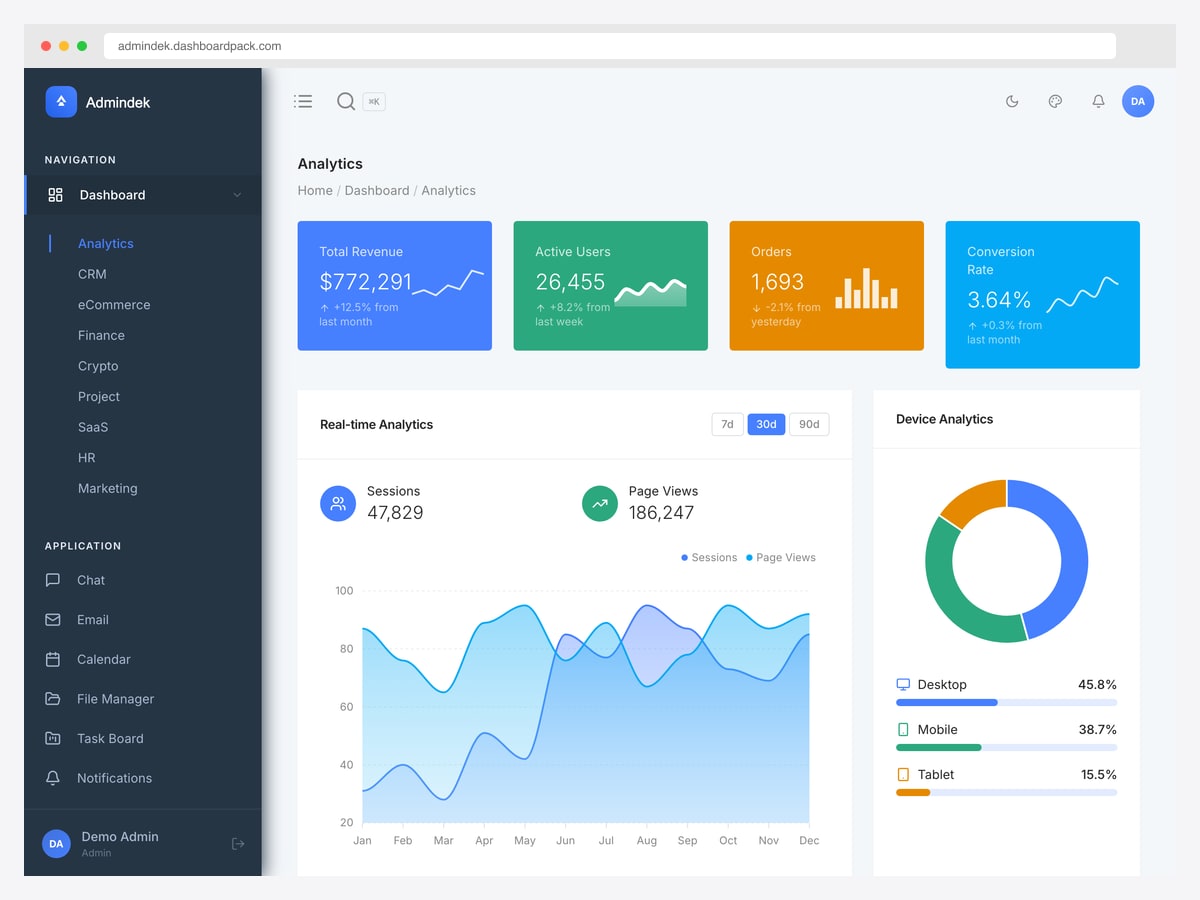 Admindek Laravel analytics dashboard with total revenue, active users, orders and conversion rate tiles, a real-time sessions and page views chart, and a device analytics donut