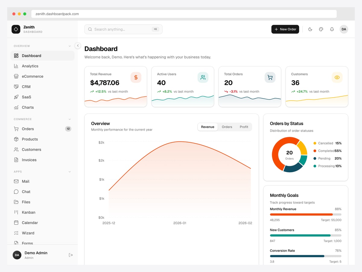Zenith Dashboard Laravel logged in, showing revenue, active users, orders and customers cards with an overview chart, orders-by-status donut and monthly goals panel