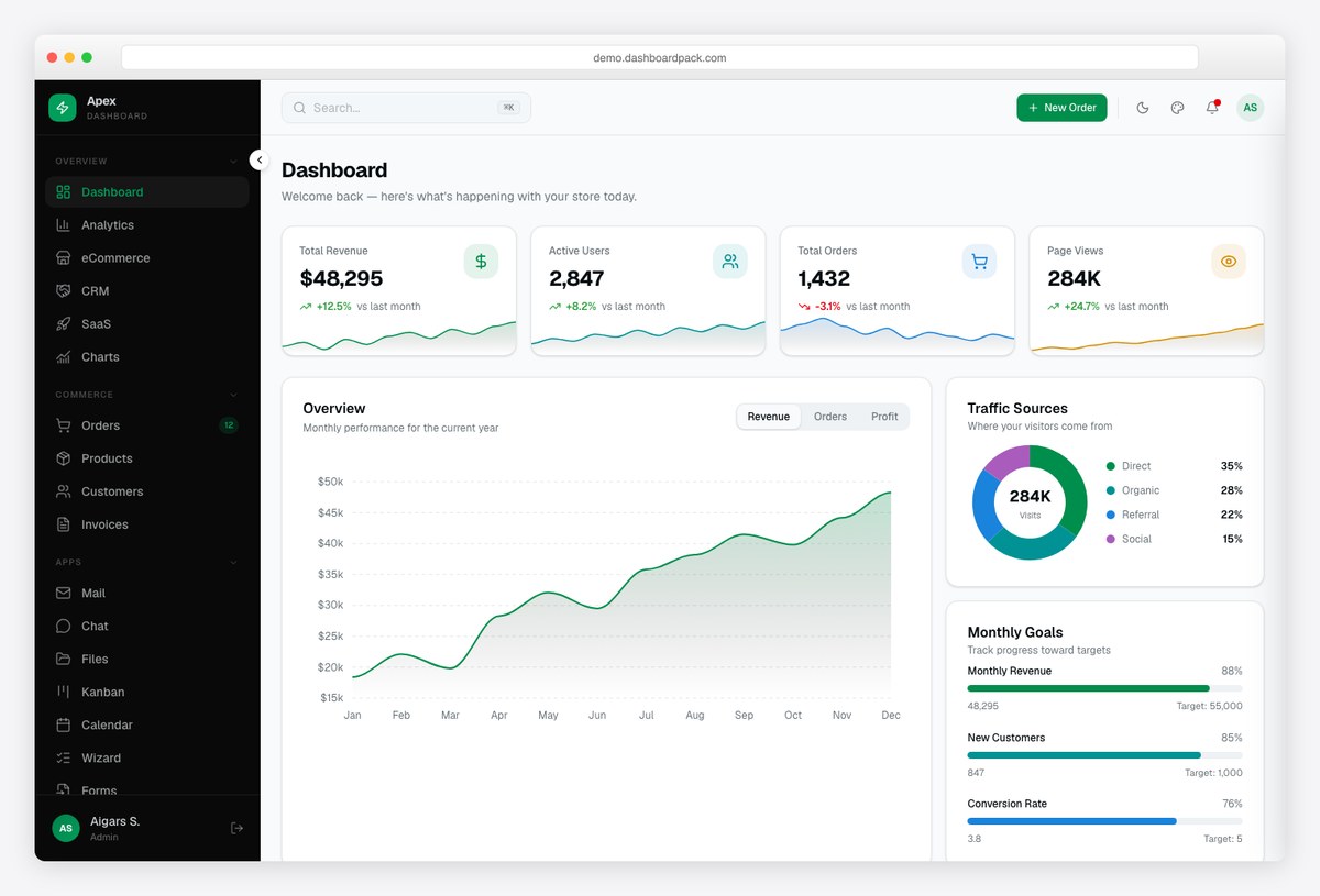 Apex Dashboard HTML admin template by DashboardPack with reporting and analytics screens