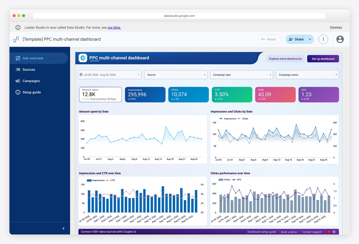 PPC multi-channel reporting dashboard template by Coupler.io in Google Data Studio