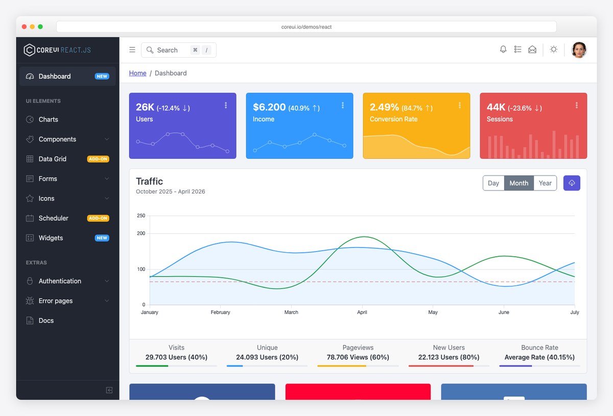 CoreUI free React admin template demo adaptable to sales reporting screens