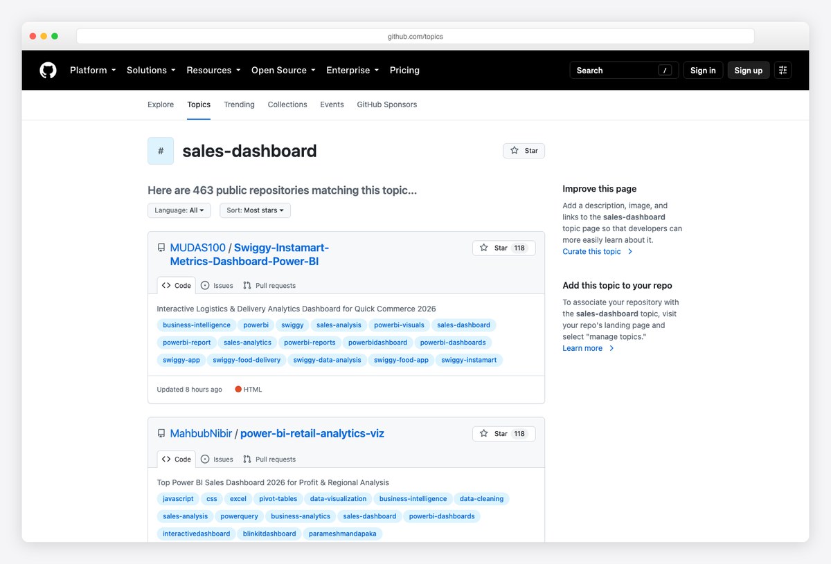 GitHub sales-dashboard topic listing open-source sales dashboard projects