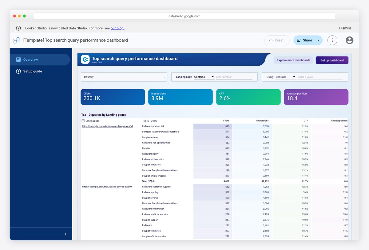 Coupler.io top search query performance dashboard template built on Google Search Console data