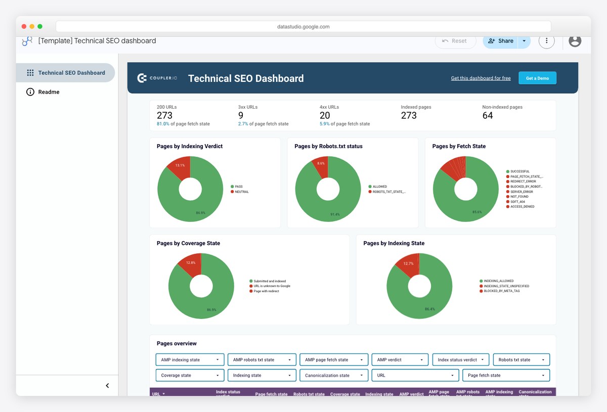 Coupler.io technical SEO dashboard template in Looker Studio with crawl and indexing health metrics