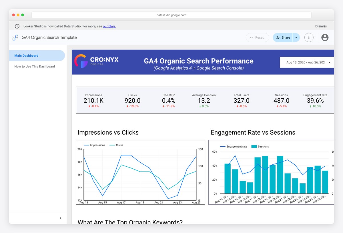 CRO:NYX Digital GA4 Organic Search Looker Studio template for tracking organic traffic and landing pages