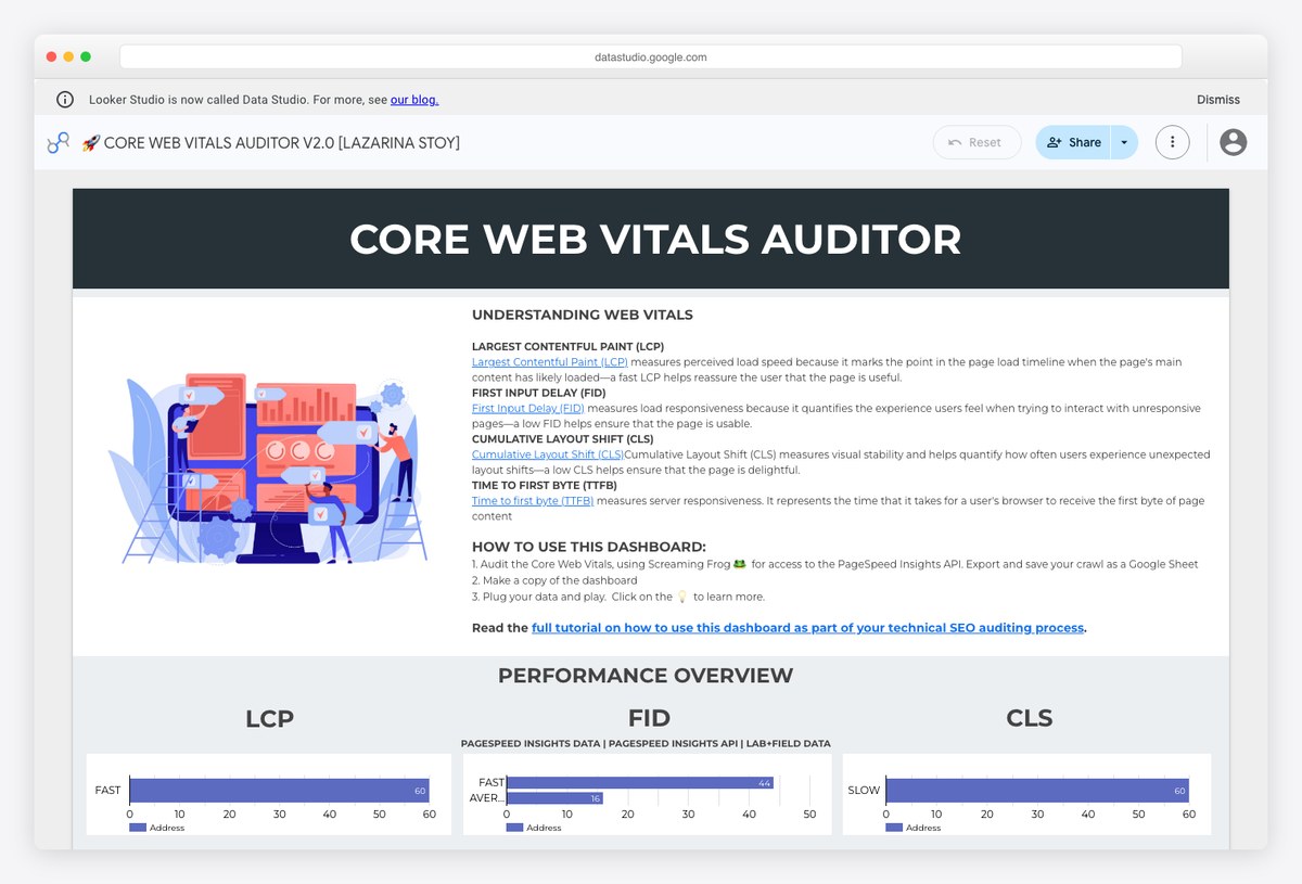 Core Web Vitals Auditor v2.0 by Lazarina Stoy showing LCP, INP and CLS field data in Looker Studio