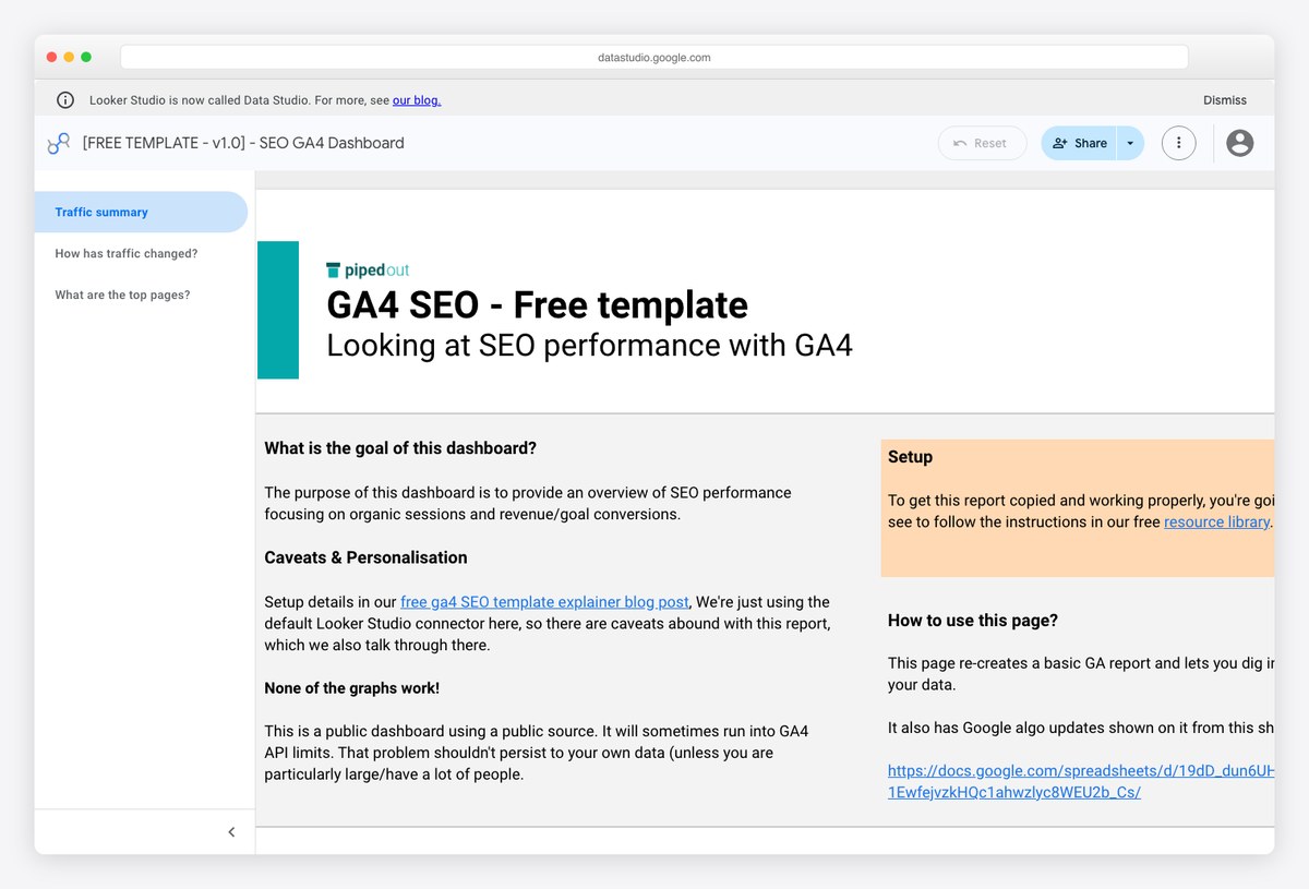 Piped Out free SEO GA4 dashboard template in Looker Studio showing organic sessions and conversions