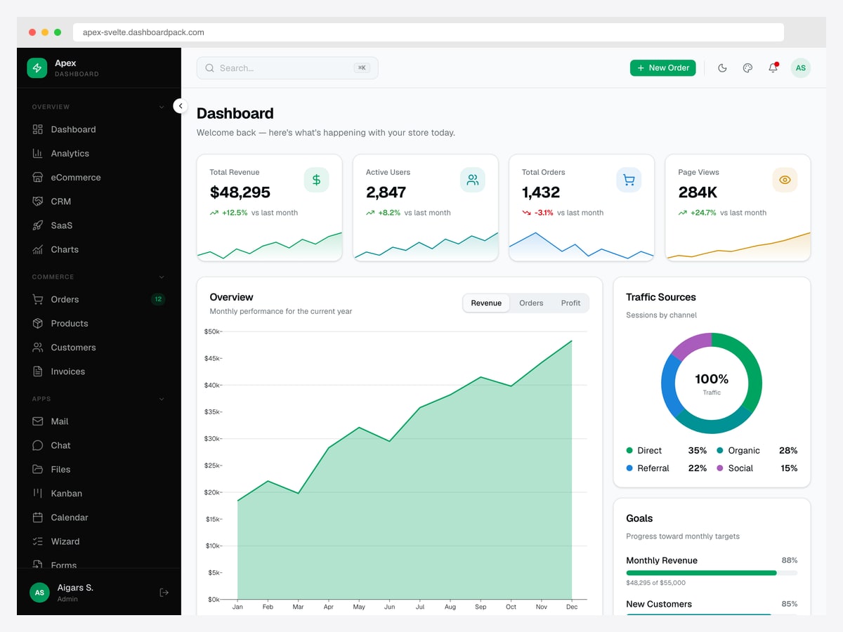 Apex Dashboard Svelte Edition showing revenue, users and orders KPI cards with a monthly performance chart and traffic sources donut