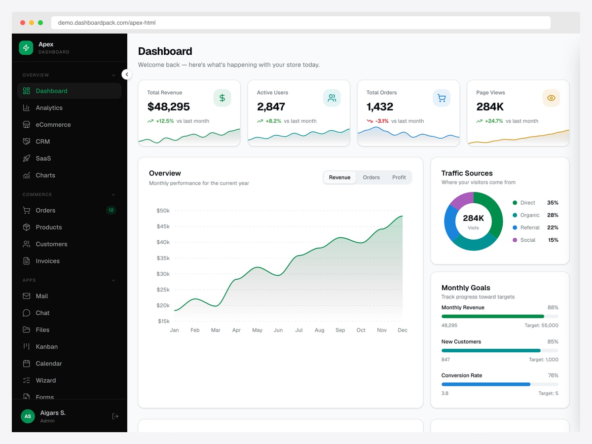 Apex Dashboard HTML and Tailwind admin template