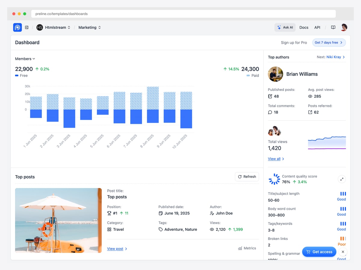 Preline UI CMS admin dashboard template