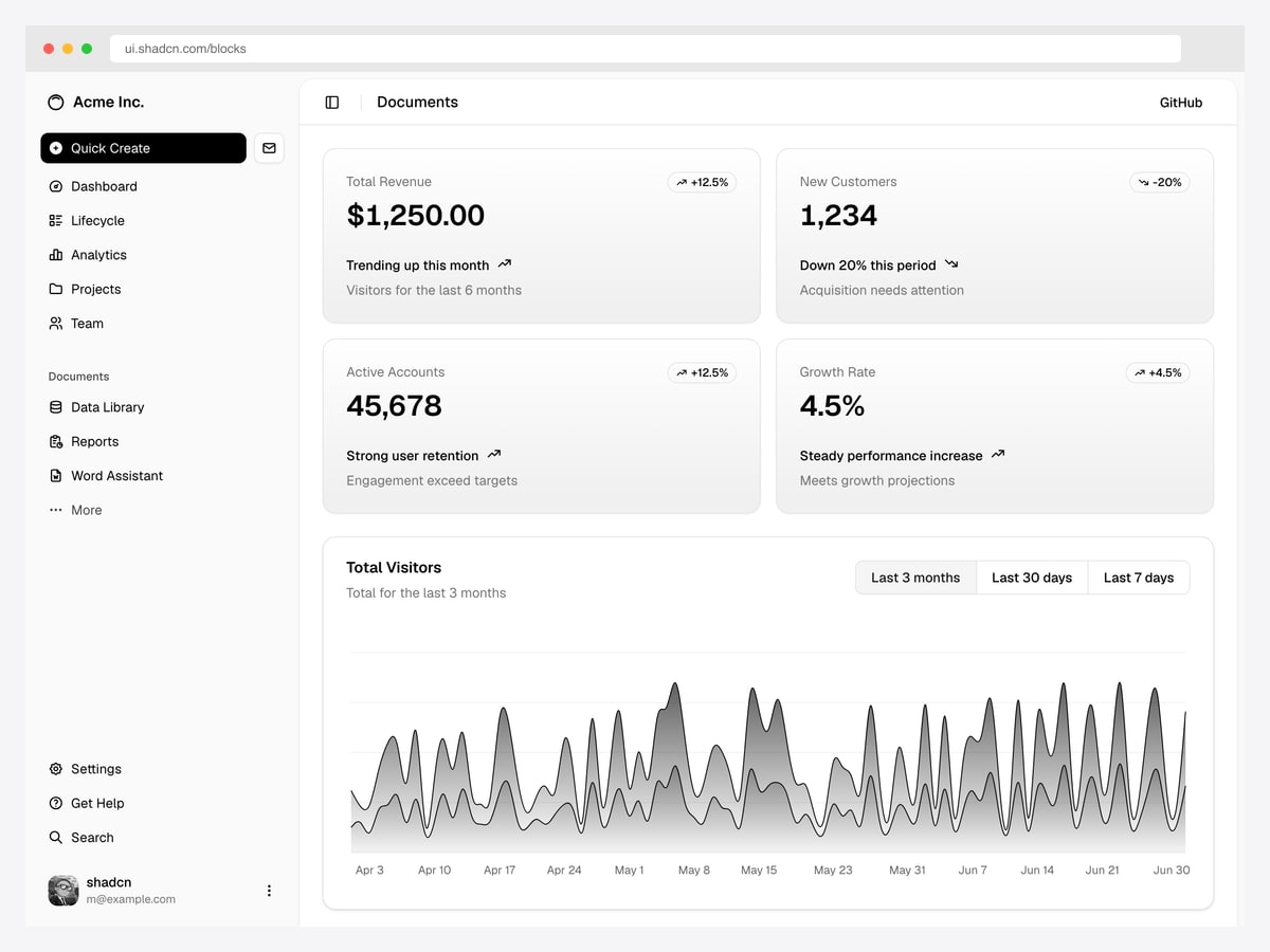 shadcn/ui dashboard-01 block