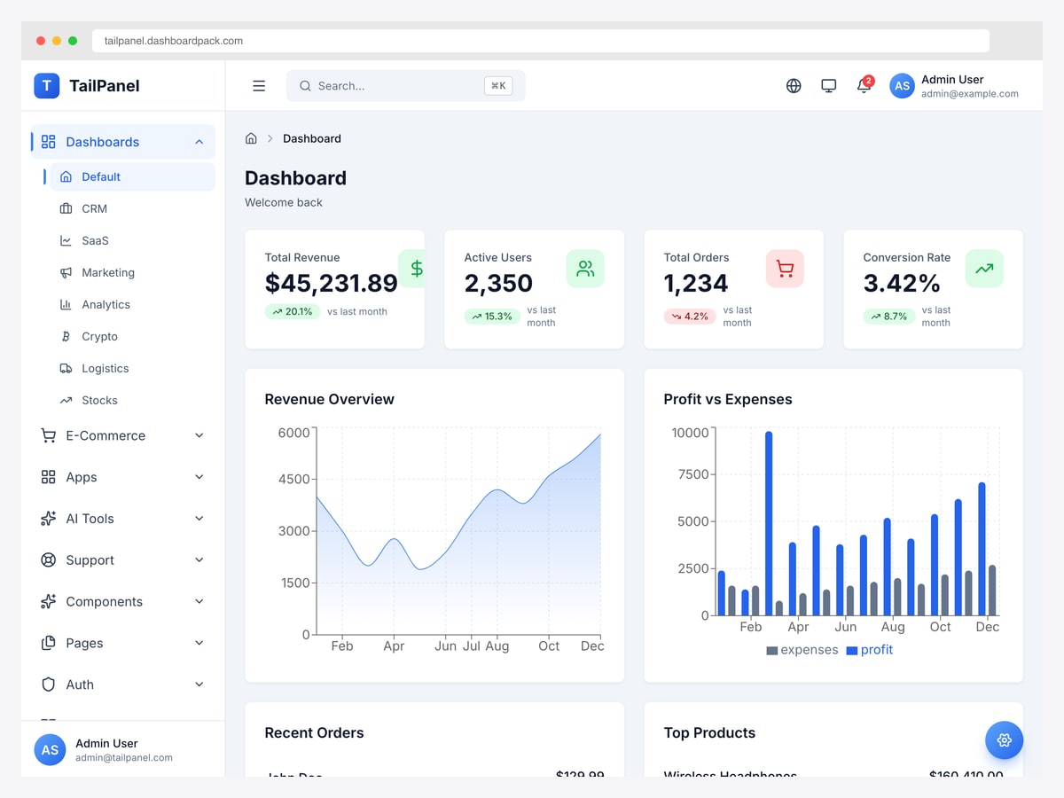 TailPanel React Tailwind admin dashboard