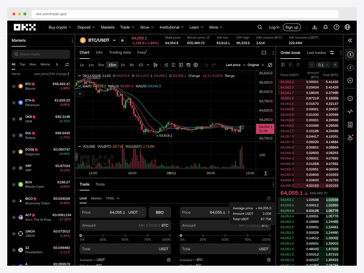 OKX spot trading screen with market list, candlestick chart, order book and paired buy and sell order forms with percentage sliders