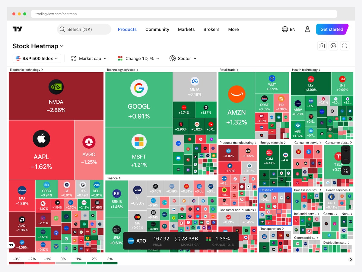 TradingView stock heatmap showing S&P 500 companies sized by market cap and coloured by daily percentage change