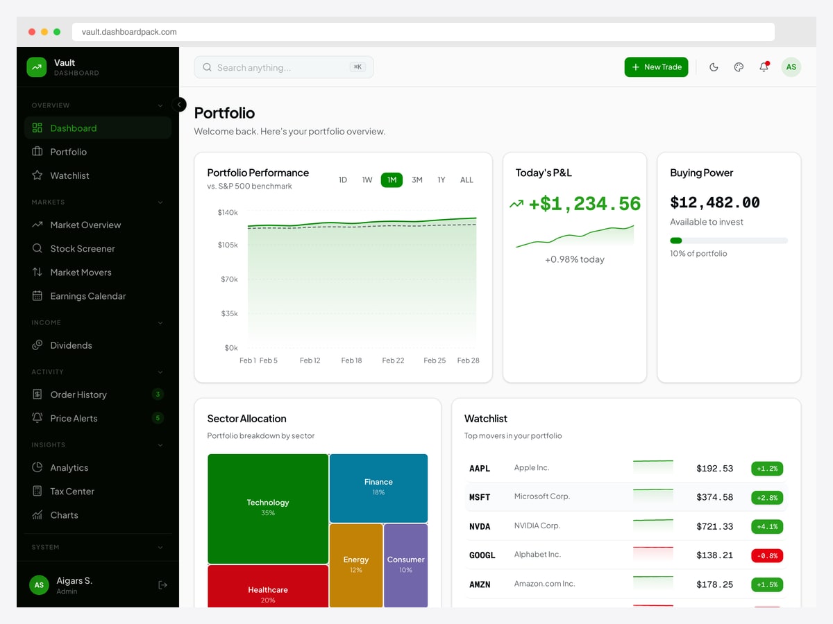 Vault portfolio dashboard with performance versus benchmark, daily profit and loss, buying power, sector allocation treemap and watchlist