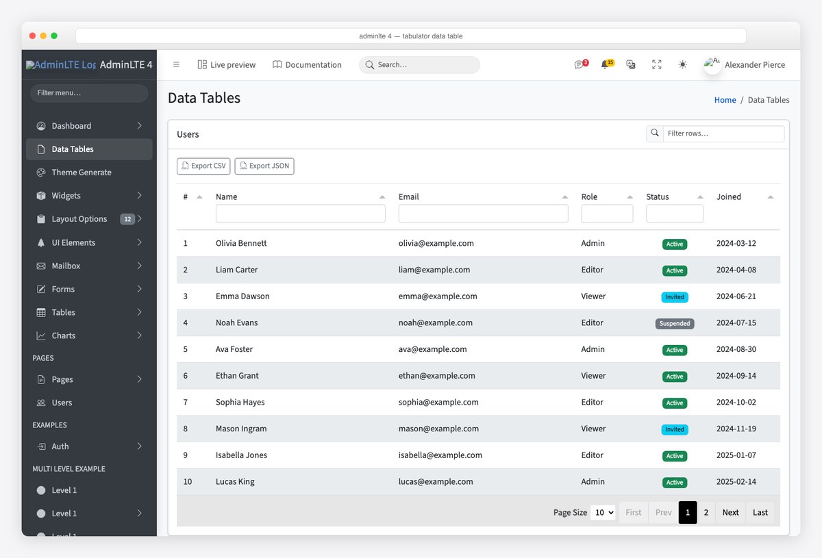 AdminLTE 4 card with a Tabulator data table: header filters, status badges and pagination