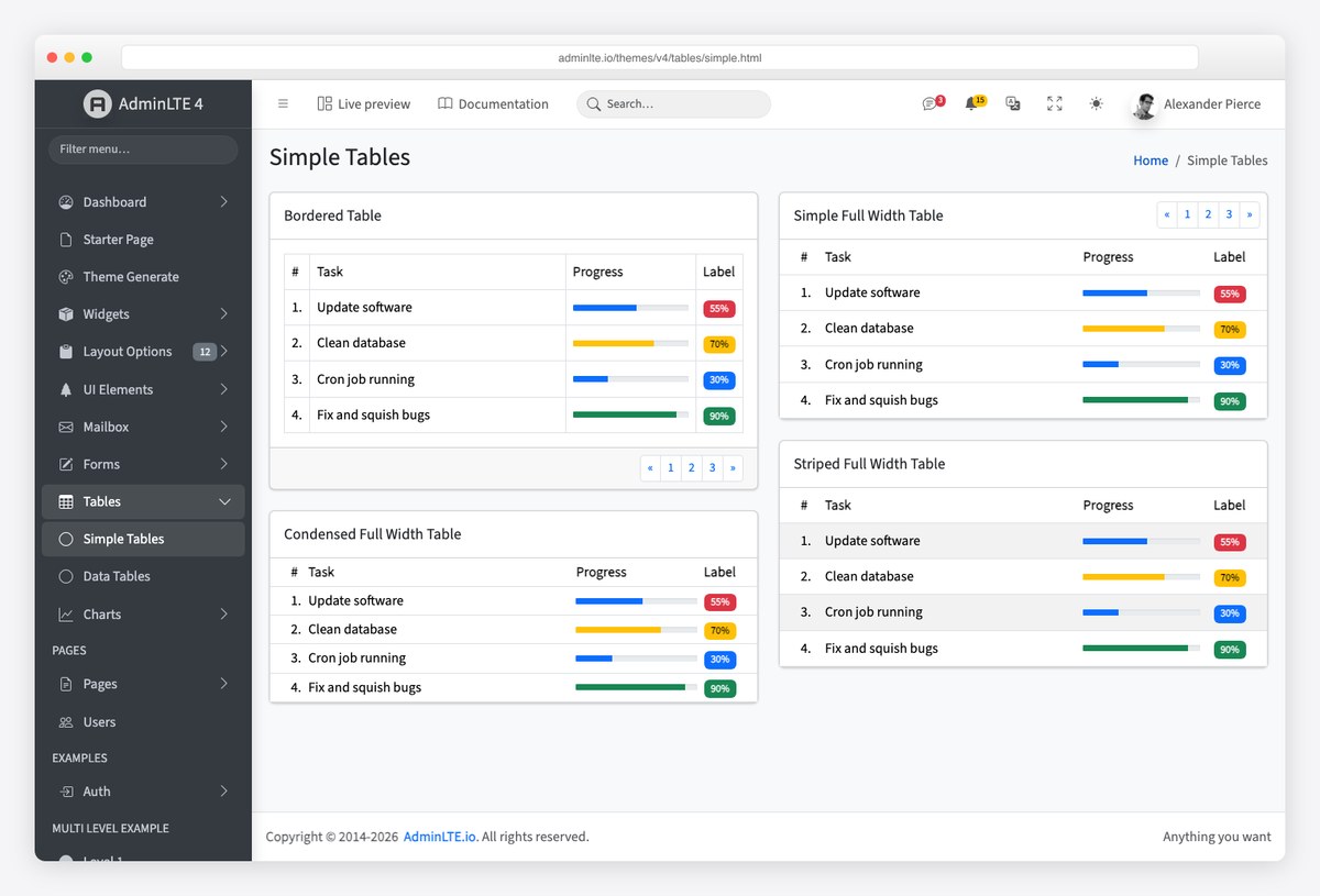 The AdminLTE 4 Simple Tables demo page with plain Bootstrap tables