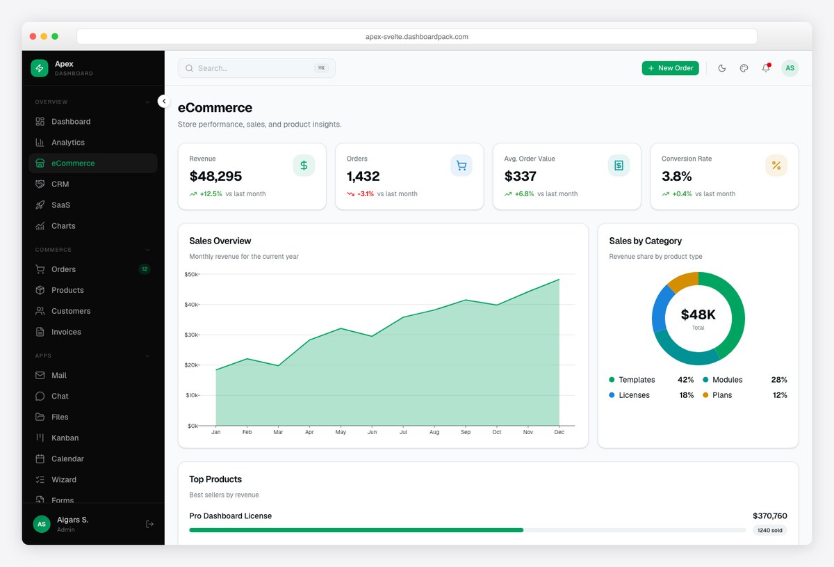 Apex Dashboard Svelte edition eCommerce dashboard by DashboardPack