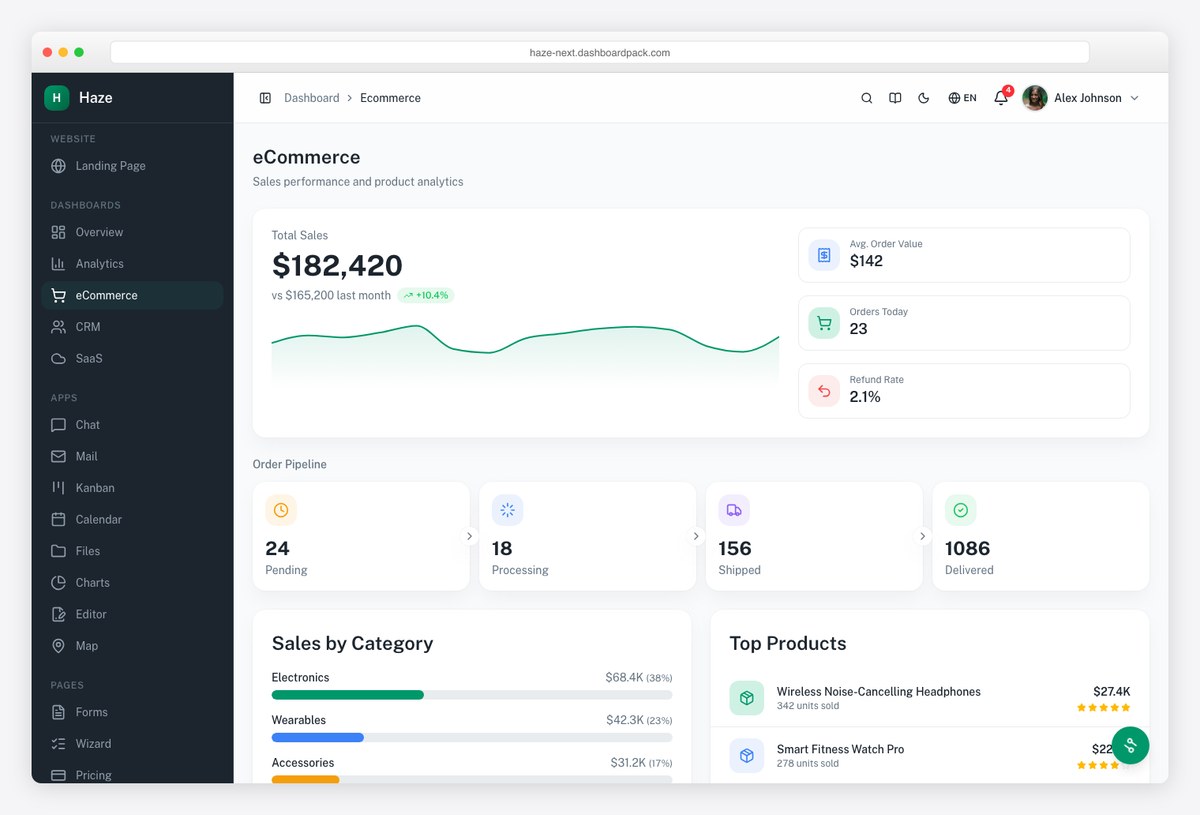 Haze eCommerce dashboard by DashboardPack: order pipeline, revenue and category sales